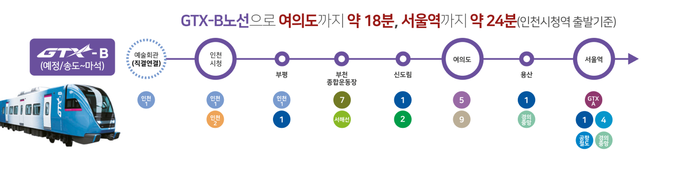 입지환경 내용